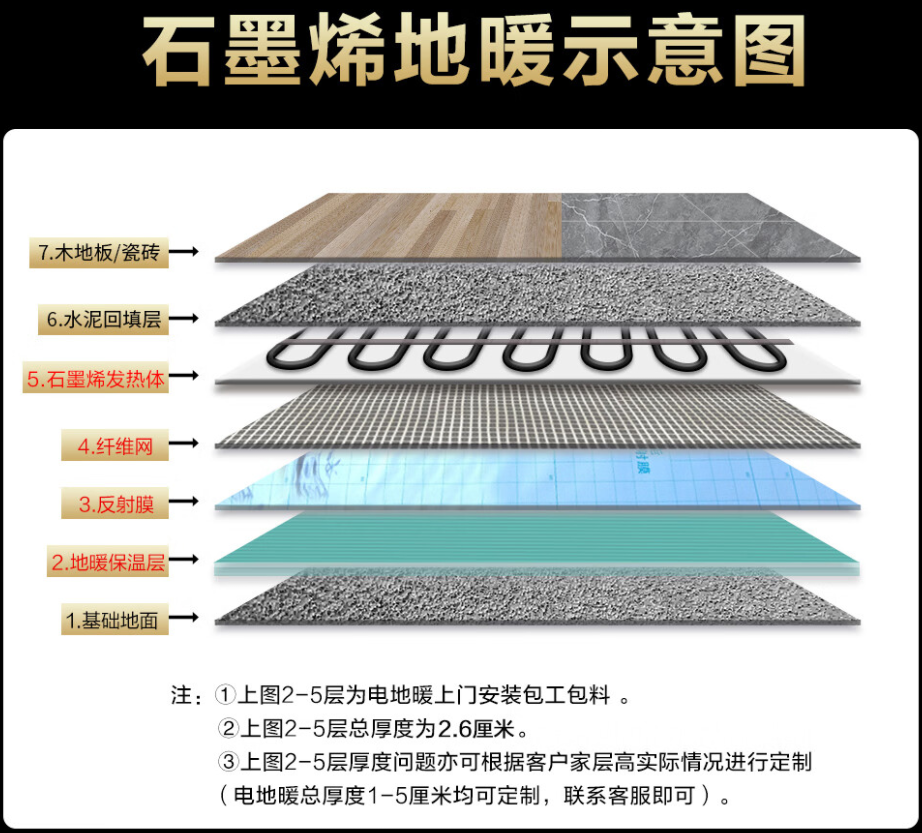 松潘县 石墨烯电地暖公司哪家好？施工质量核心标准